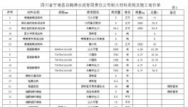 四川省寧南縣白鶴灘水泥有限責任公司招標