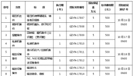 【貴州】貴州西南水泥有限公司2018年輔材備件集中招(議)標(biāo)公告