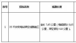 金圓水泥60萬(wàn)噸/年粉磨生產(chǎn)線招標(biāo)公示