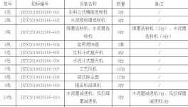 江西萬年青水泥招標公告