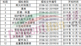 川渝西南2020年度外委施工集中招標