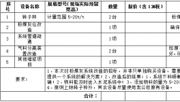 昆鋼嘉華水泥招標