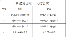 湖波集團統一采購需求