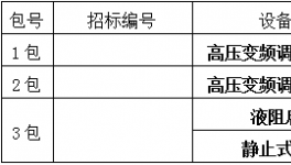 江西萬年青水泥股份有限公司萬年水泥廠2×5100t/d熟料水泥生產線招標