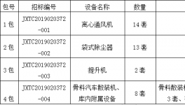 江西萬年青礦業有限公司年產200萬噸廢棄石灰石骨料線