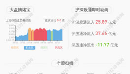 上峰控股解除質押1500萬股 占其所持股份5.71%