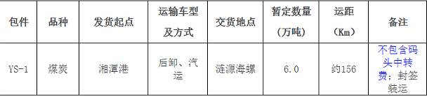 漣源海螺煤炭汽車中轉運輸招標信息公示！