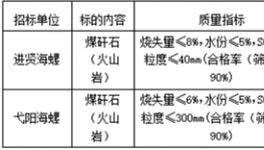 2021年8月-2022年7月進賢海螺、弋陽海螺煤矸石招標信息公示！