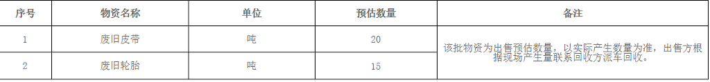 興安海螺水泥有限責任公司廢舊物資出售招標公示！